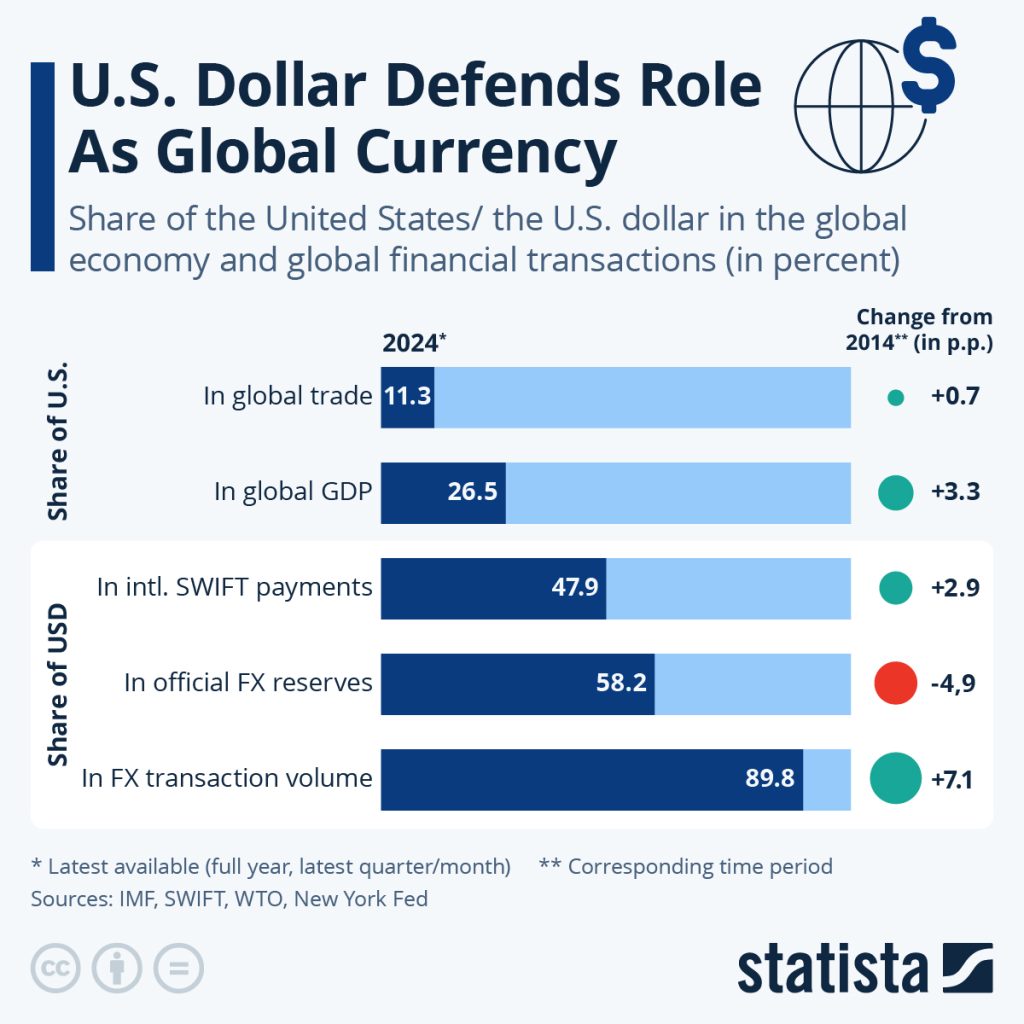 Dollar Drifts Ahead of US Payrolls